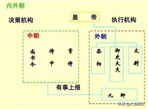 內朝外朝差別|漢朝的「內外朝制」是如何建立起來的？